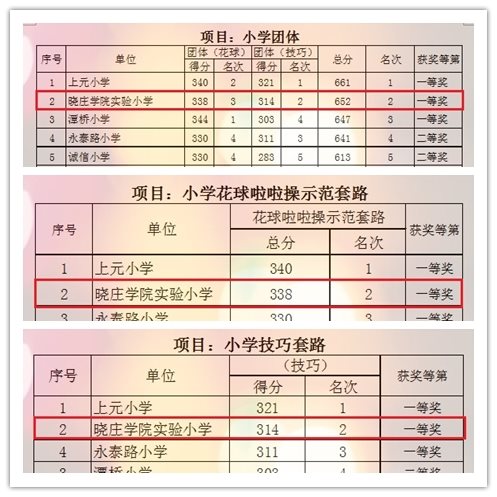 E:\校健美操队材料\2018~2019第一学期\区级啦啦操比赛\江宁区比赛照片\成绩.jpg