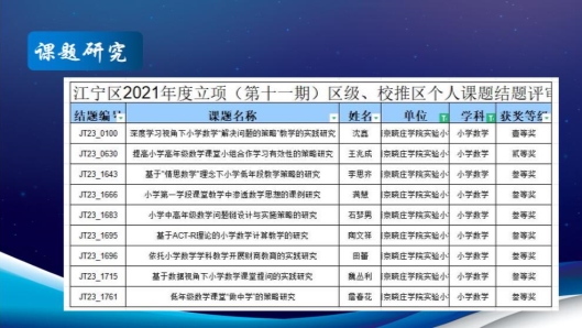 C:\Users\Administrator\Desktop\教研组2023-2024第一学期\20230920二次培训\图片\25.jpg25